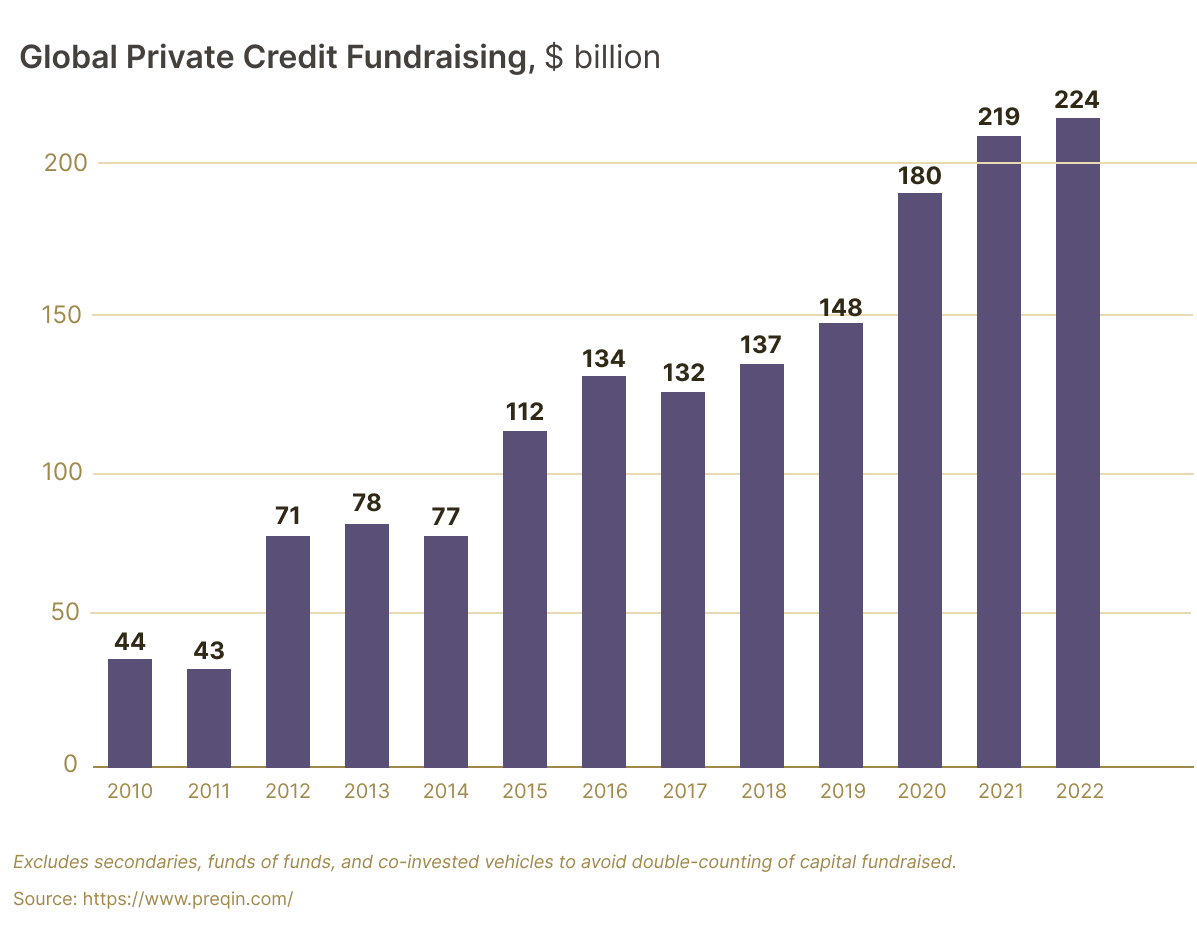 PC fundraising all-time high.png