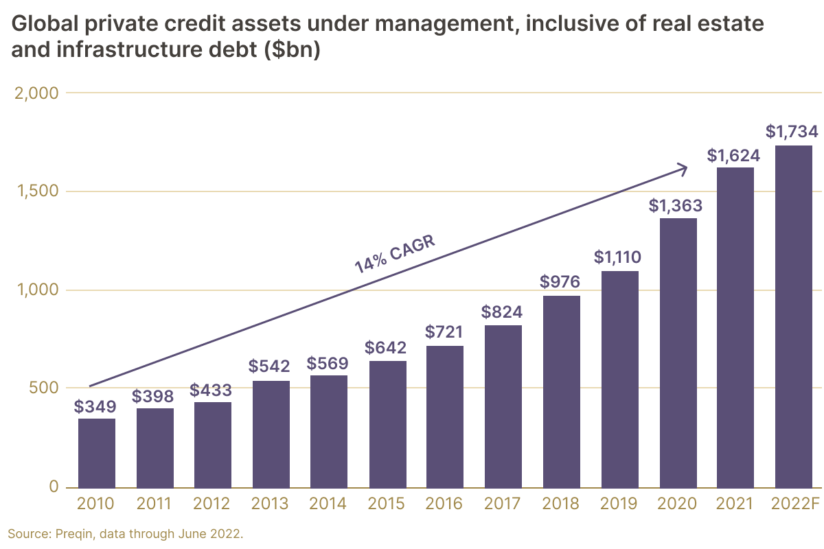 private-credit-aum (1).png