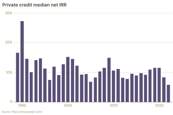 private-credit-irr.png