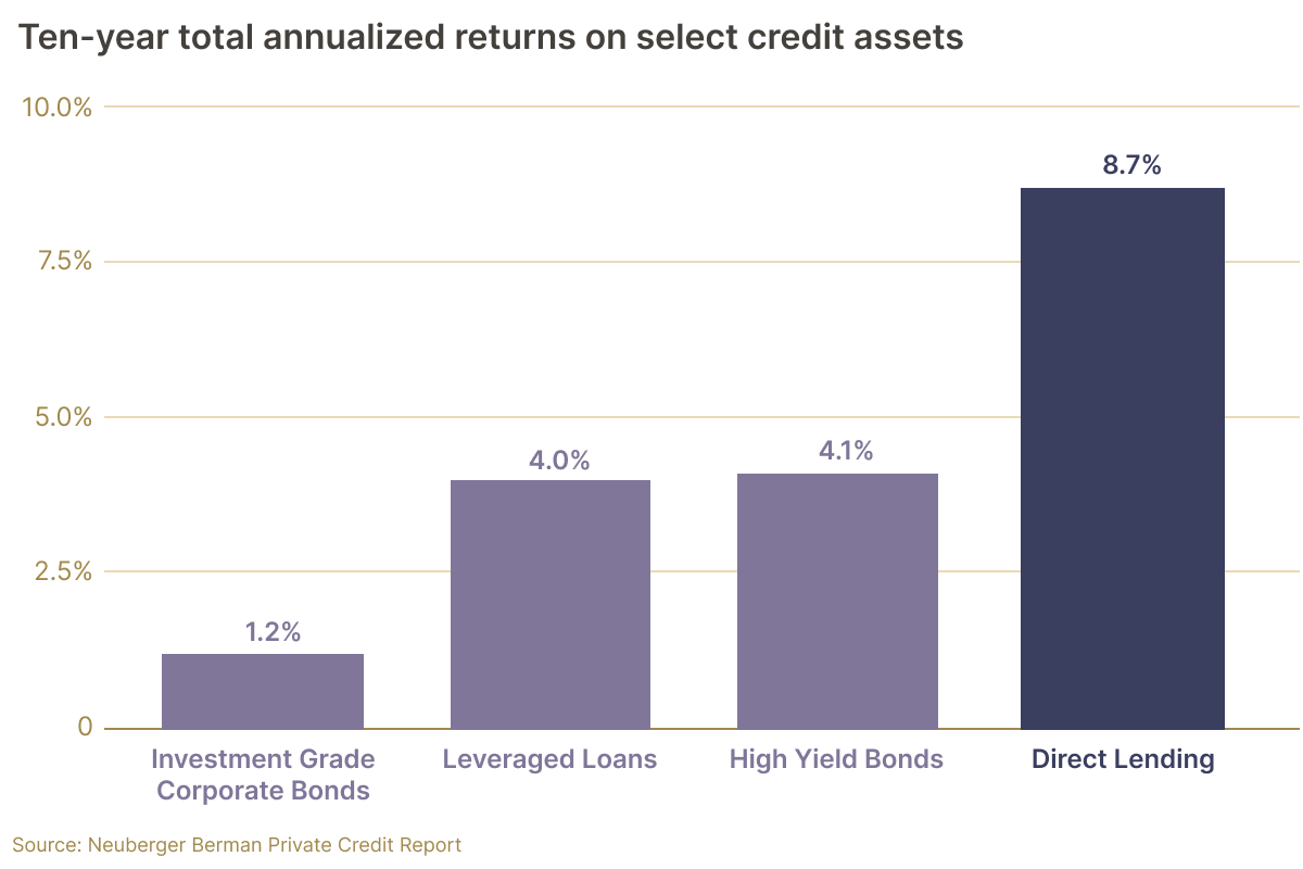 returns-on-credit-assets.png