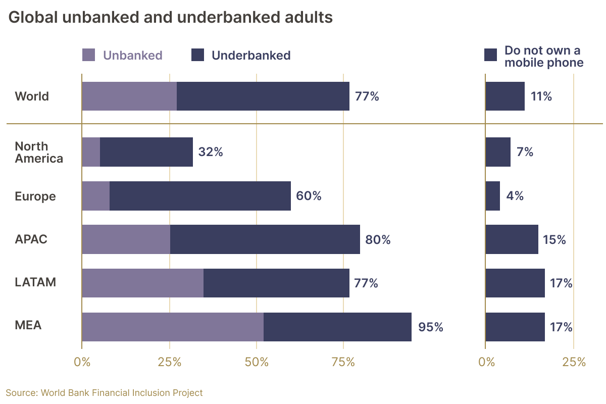 unbanked-and-underbanked-adults.png