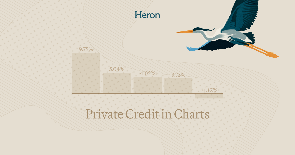 Private Credit: 5 Charts All Investors Need to See in 2025