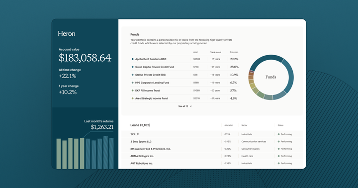 Introducing the Personalized Private Credit Portfolio from Heron Finance