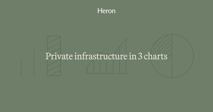 Why invest in private infrastructure in 2026? 3 charts for investors