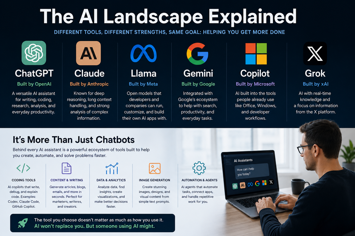 What Are ChatGPT, Claude, Llama, and All These AI Tools?