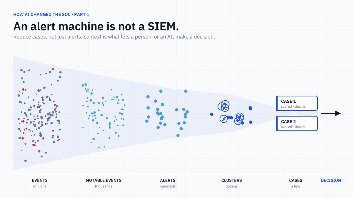 How AI Changed the SOC, Part 1: An Alert Machine Is Not a SIEM