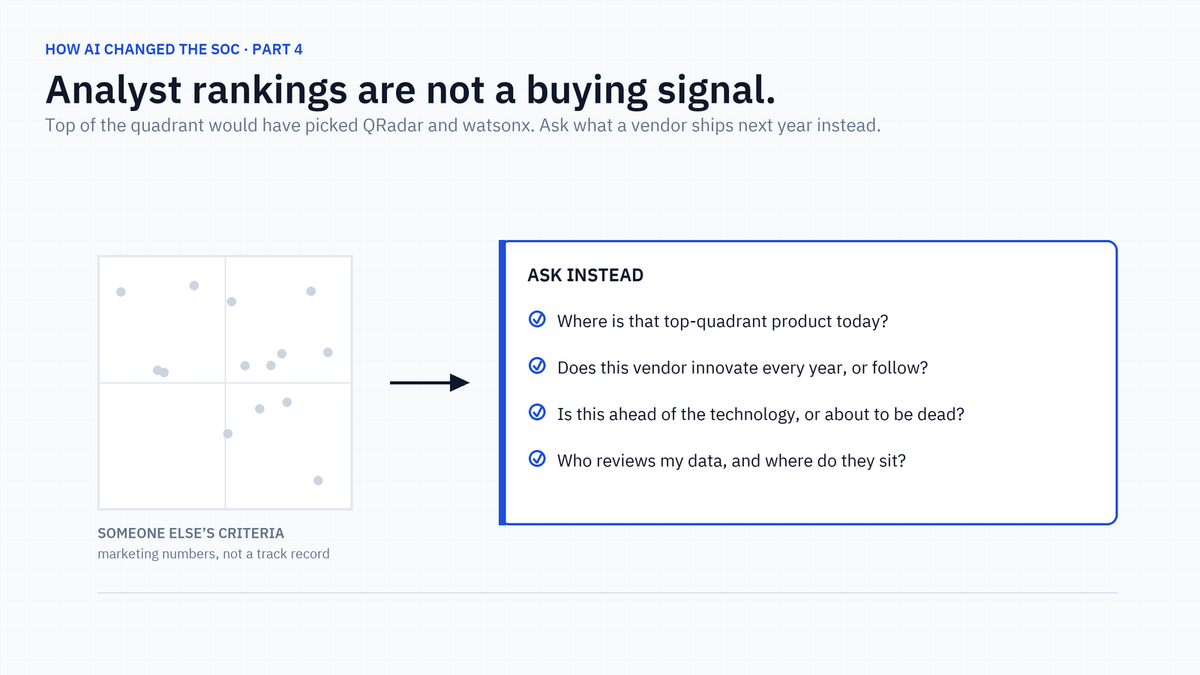 How AI Changed the SOC, Part 4: Analyst Rankings Are Not a Buying Signal