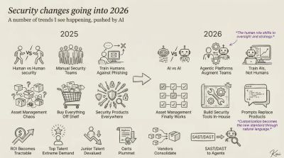 The Rare “2026 Cyber Prediction Blog” thats good