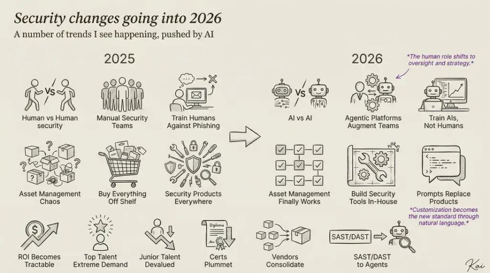 The Rare “2026 Cyber Prediction Blog” thats good