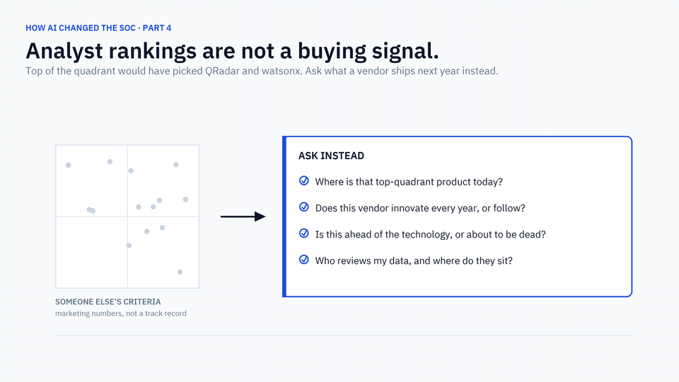 How AI Changed the SOC, Part 4: Analyst Rankings Are Not a Buying Signal
