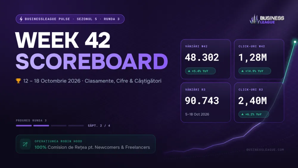 BusinessLeague Week 42 Scoreboard — Ronda 3