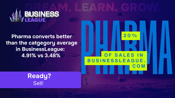 Pharma: Over 1.3 Million unique orders in 33 months across BusinessLeague