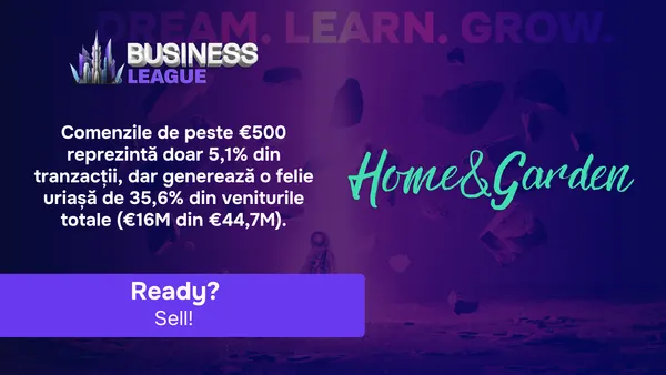 84,5% din toate comenzile Home & Garden sunt achiziții cu un singur produs