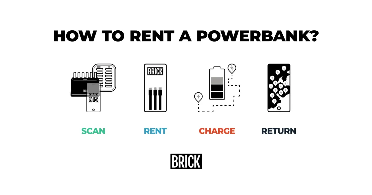 Cover image for How to Rent a Power Bank? Step-by-Step Guide