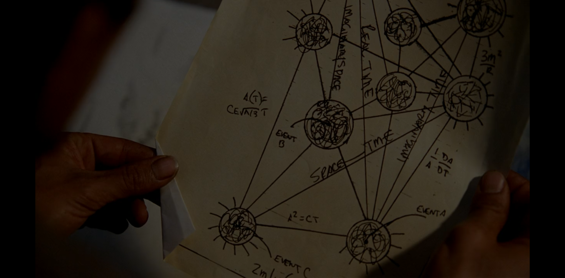 A paper showing equations and various spheres connected by timelines.