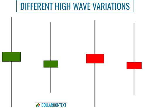 Variations of a High-Wave Candle.
