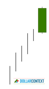 First Candle of a Dark Cloud Cover Pattern.