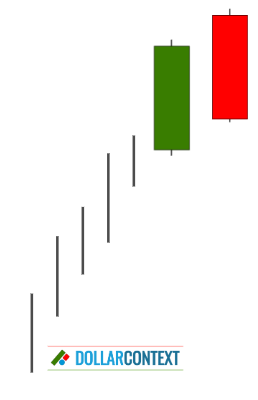 Second Candle of a Dark Cloud Cover Pattern