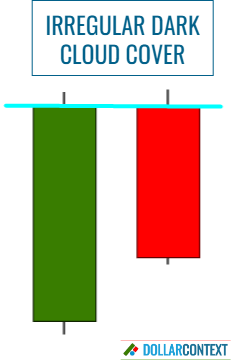 Example 2 of Incomplete Dark Cloud Cover