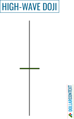 Diagram illustrating the shape of a high-wave doji