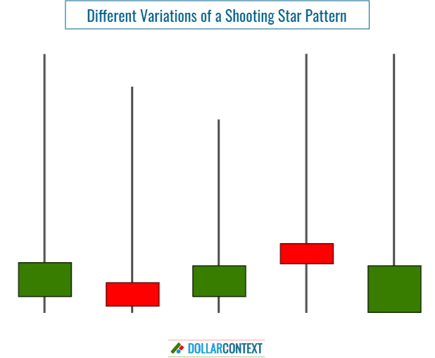 Variations of a Shooting Star Pattern