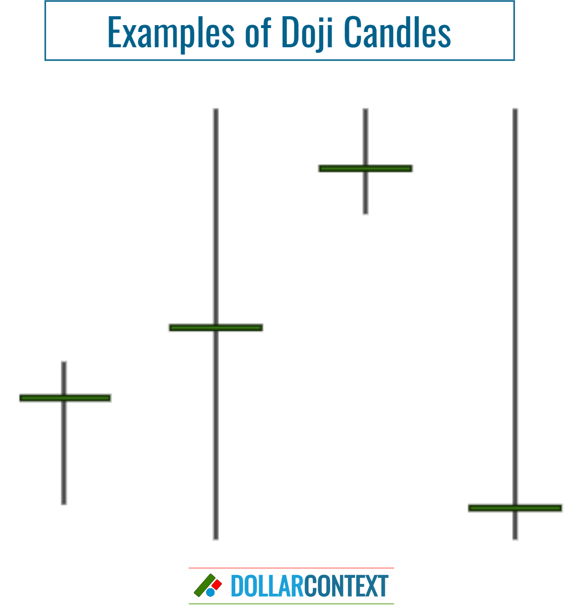 Examples of Doji Candles.