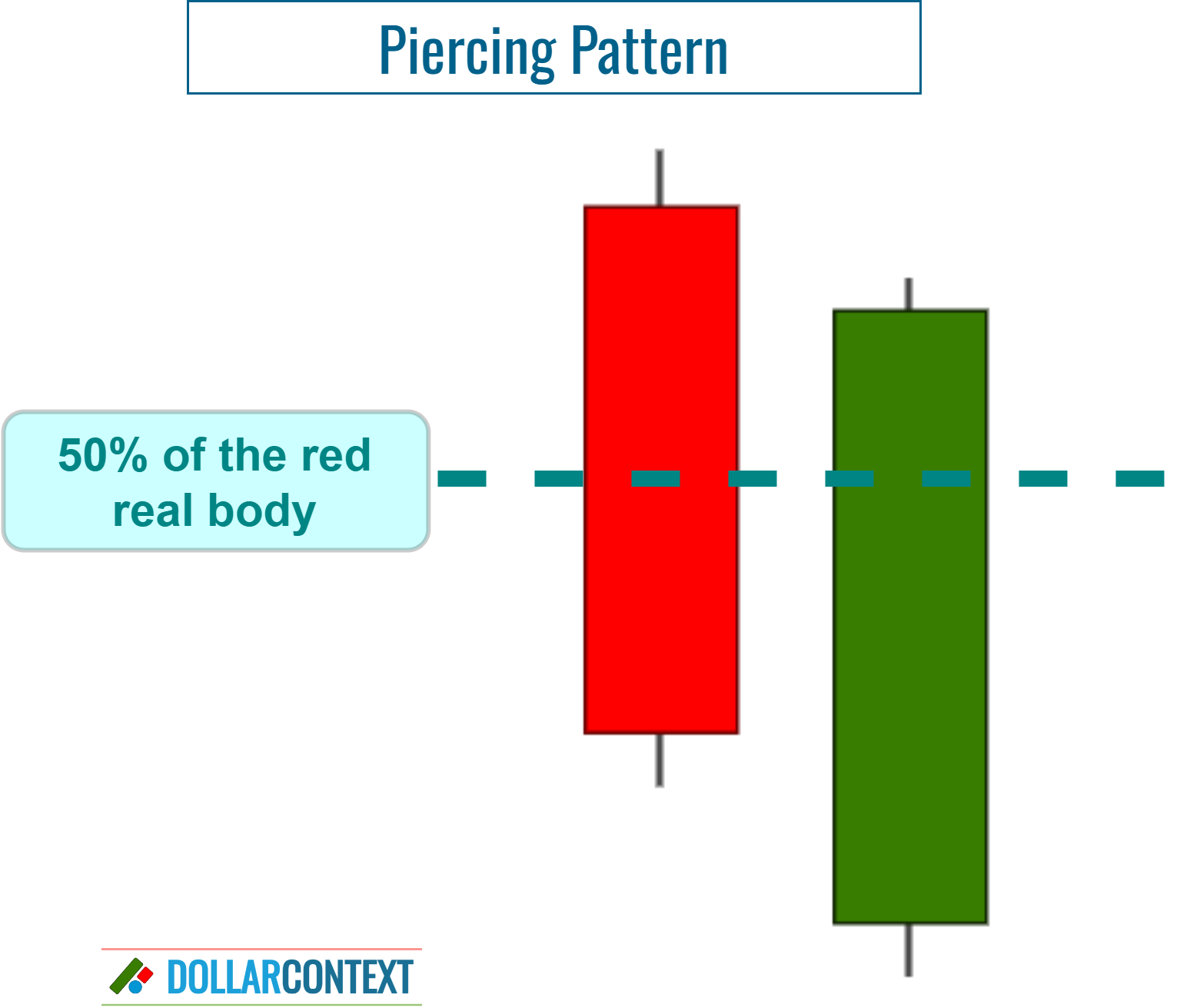 Shape of a Piercing Pattern.
