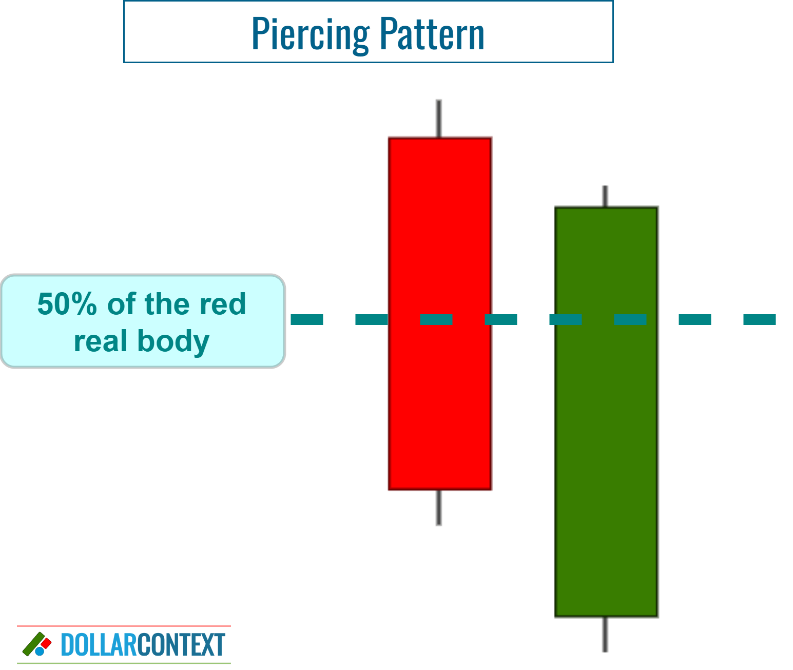 Diagram illustrating the structure of a piercing pattern
