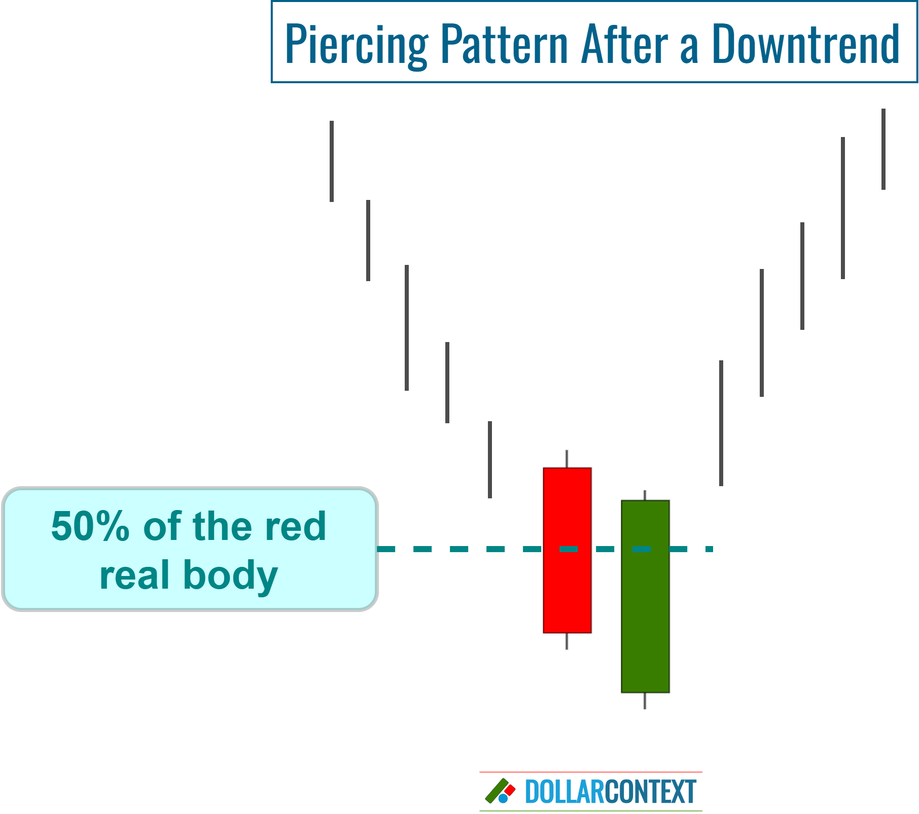 Shape of a Piercing Pattern