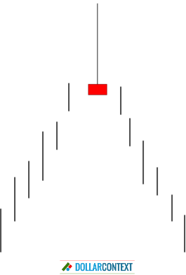 The Emotional Transition Indicated by a Shooting Star Pattern.