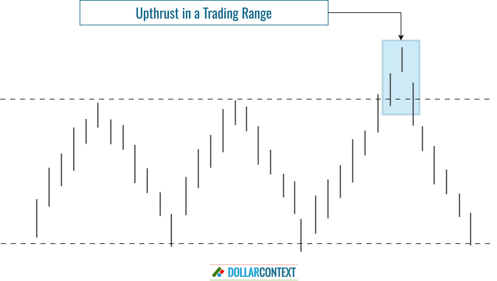 Diagram illustrating the structure of an upthrust