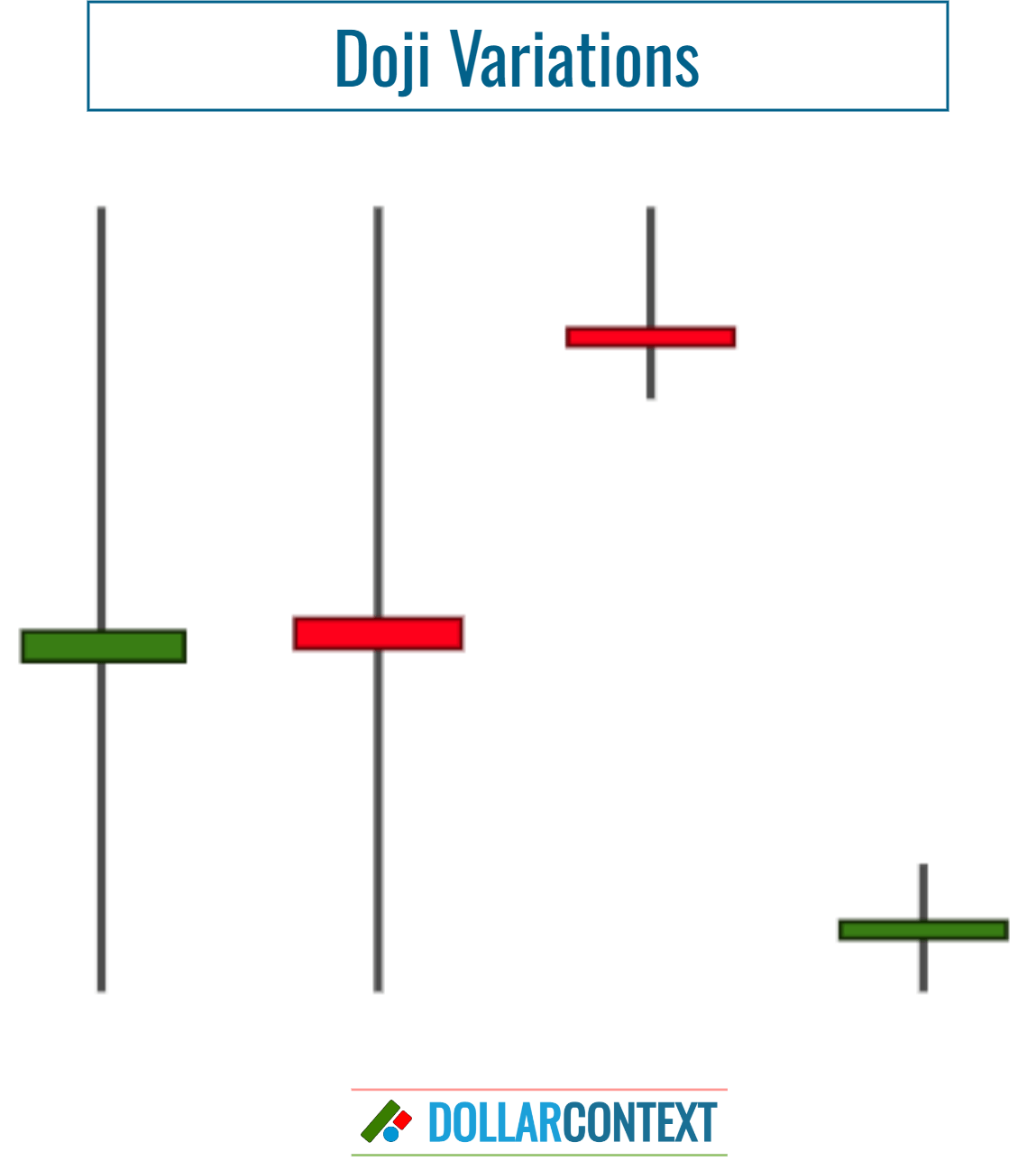 Doji Variations