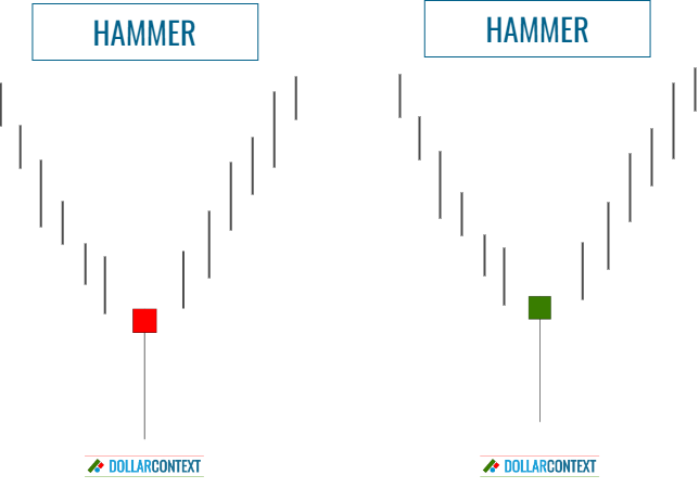 Hammers and Sentiment Shift