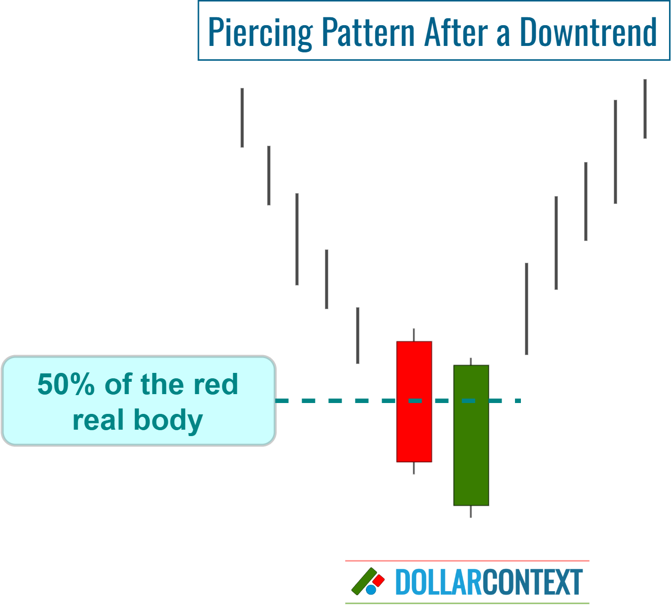 The Context in Which a Piercing Pattern Emerges