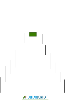 Sentiment Shift of a Shooting Star