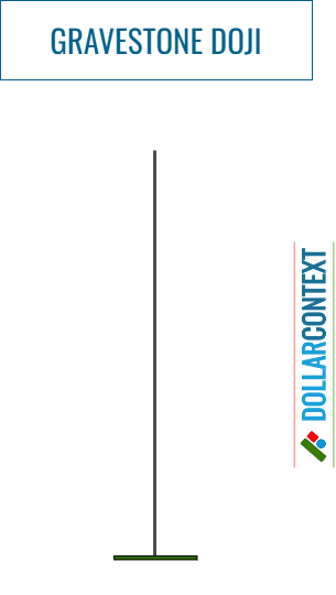 Diagram illustrating the shape of a gravestone doji
