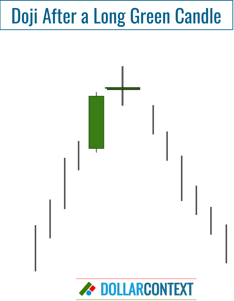 Doji After a Long Green (or White) Body