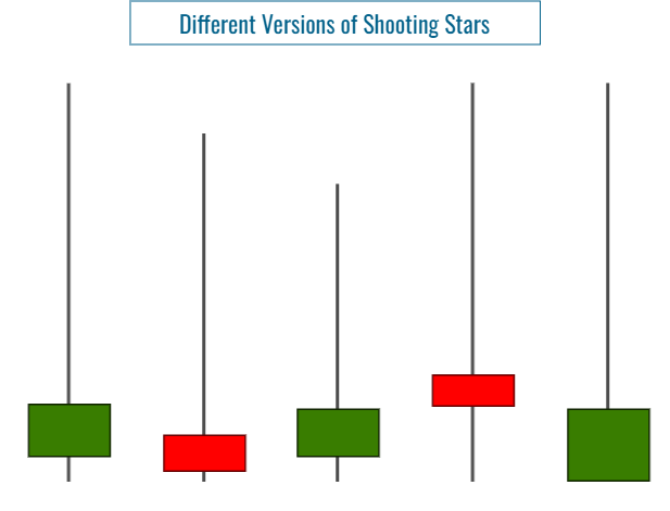 Different Variations of a Shooting Star.