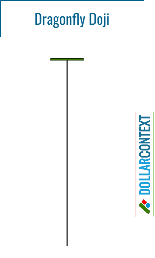 Dragonfly Doji