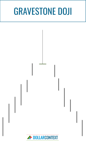 Gravestone Doji