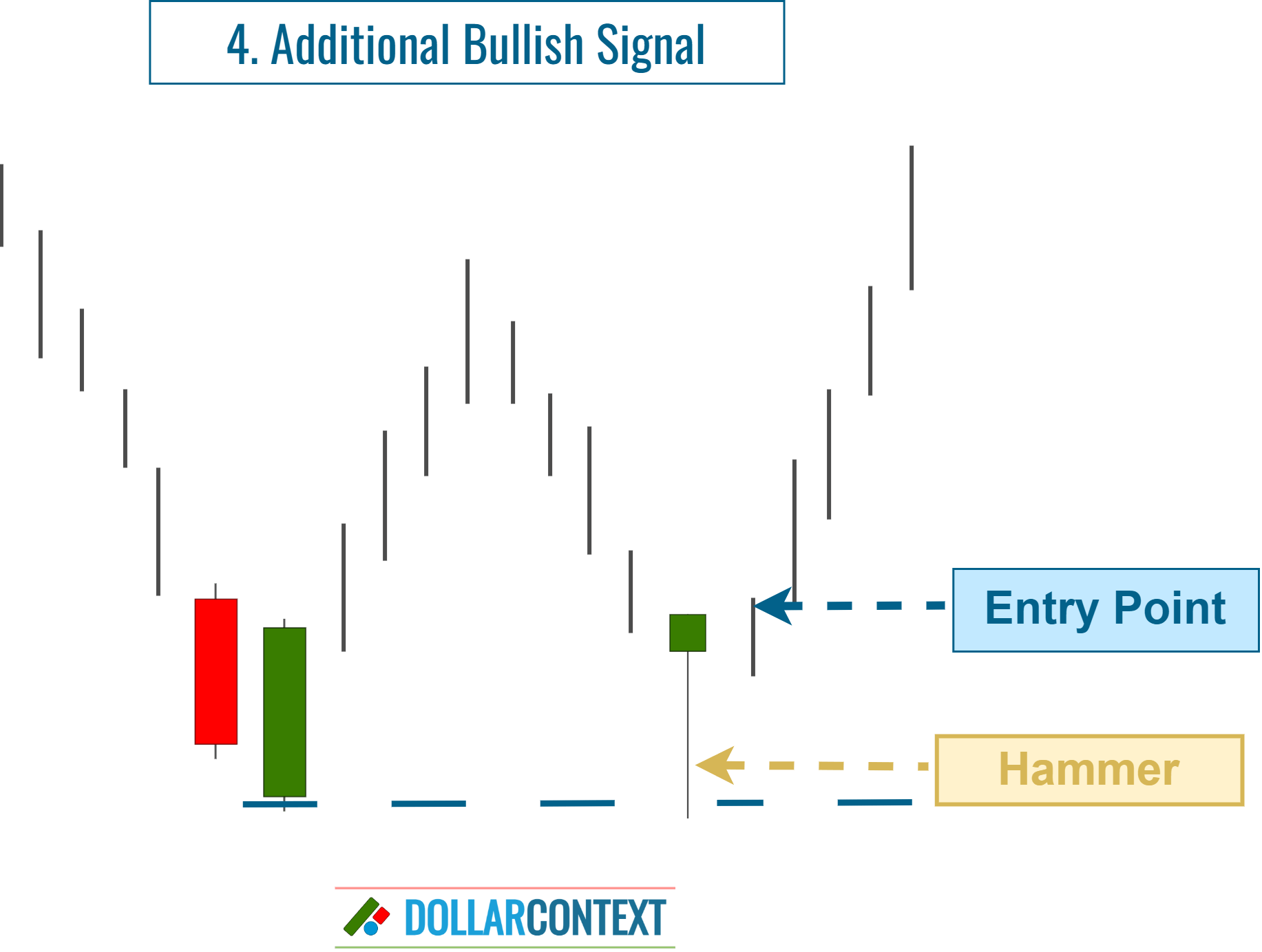 Piercing Pattern: Entering on an Additional Bullish Signal
