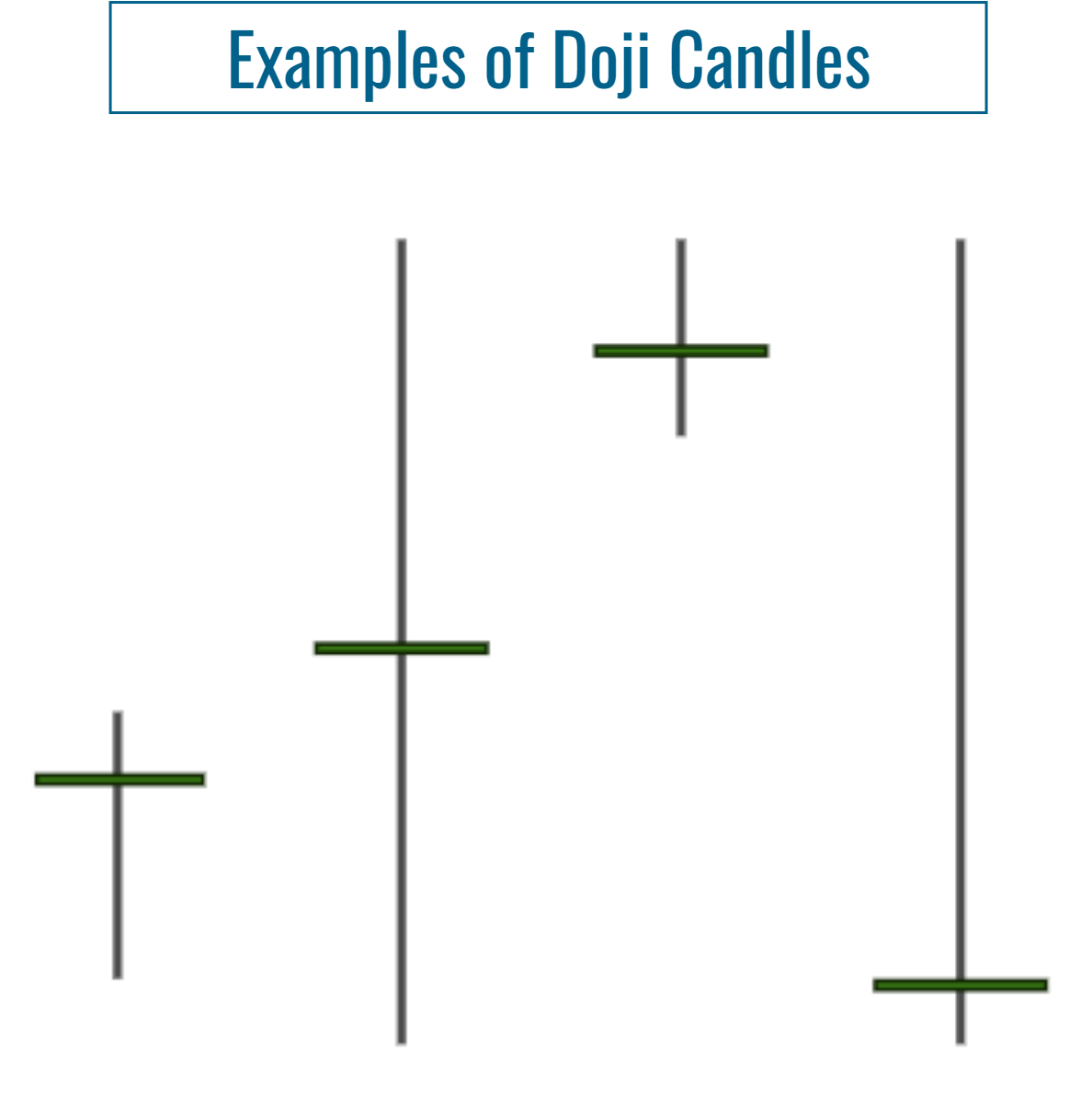 Basic Shape of a Doji Candle.