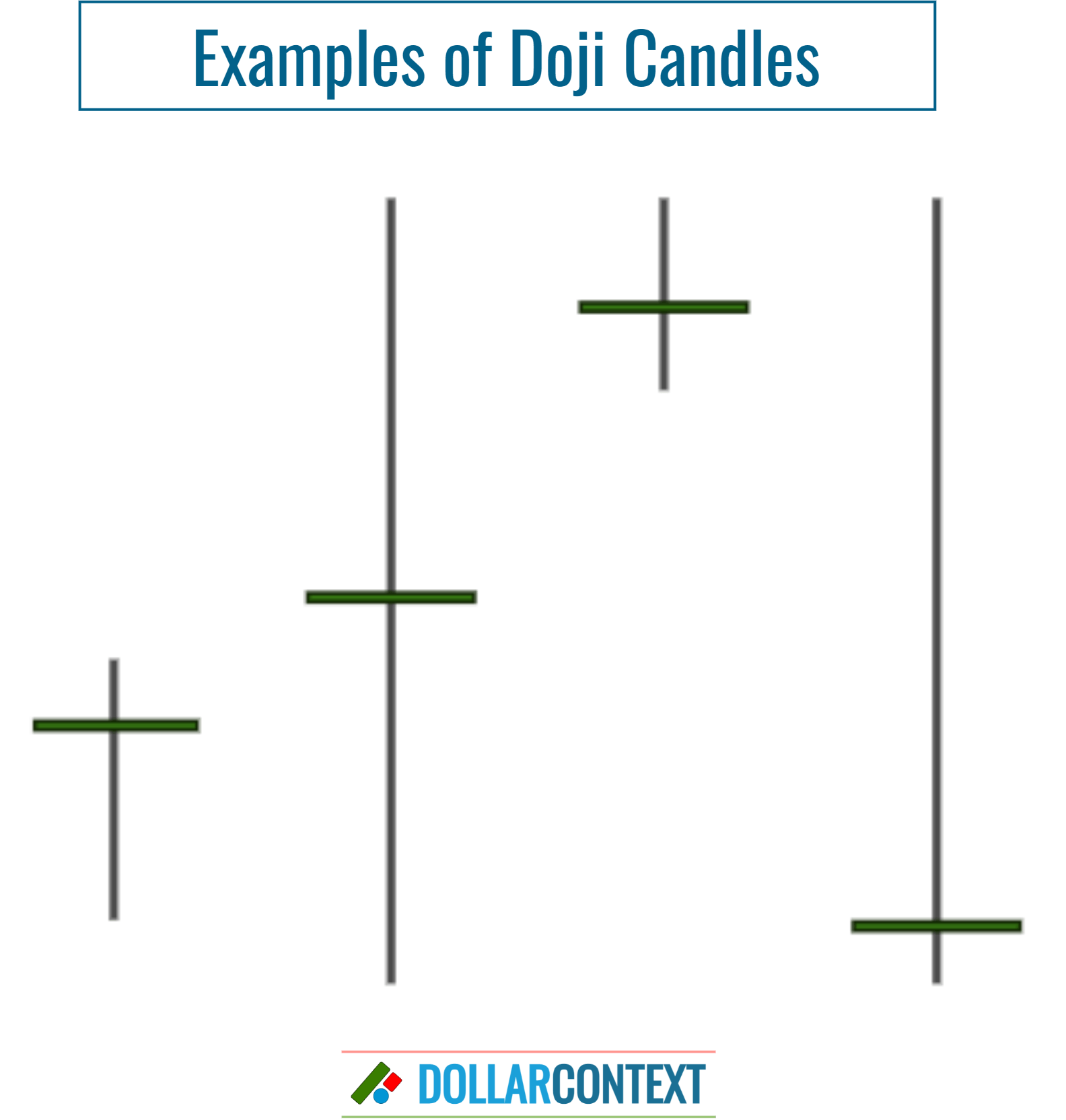 Shape of a Doji.