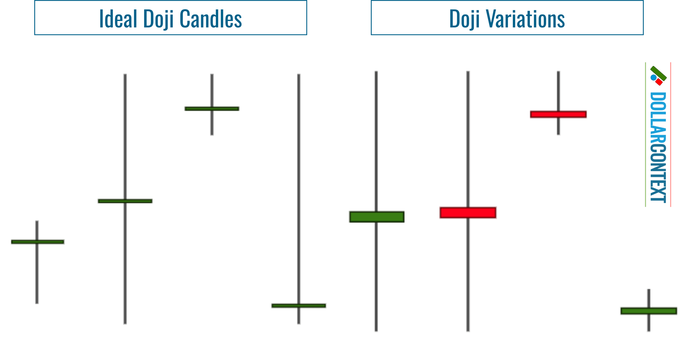 Shape of a Doji Candlestick.