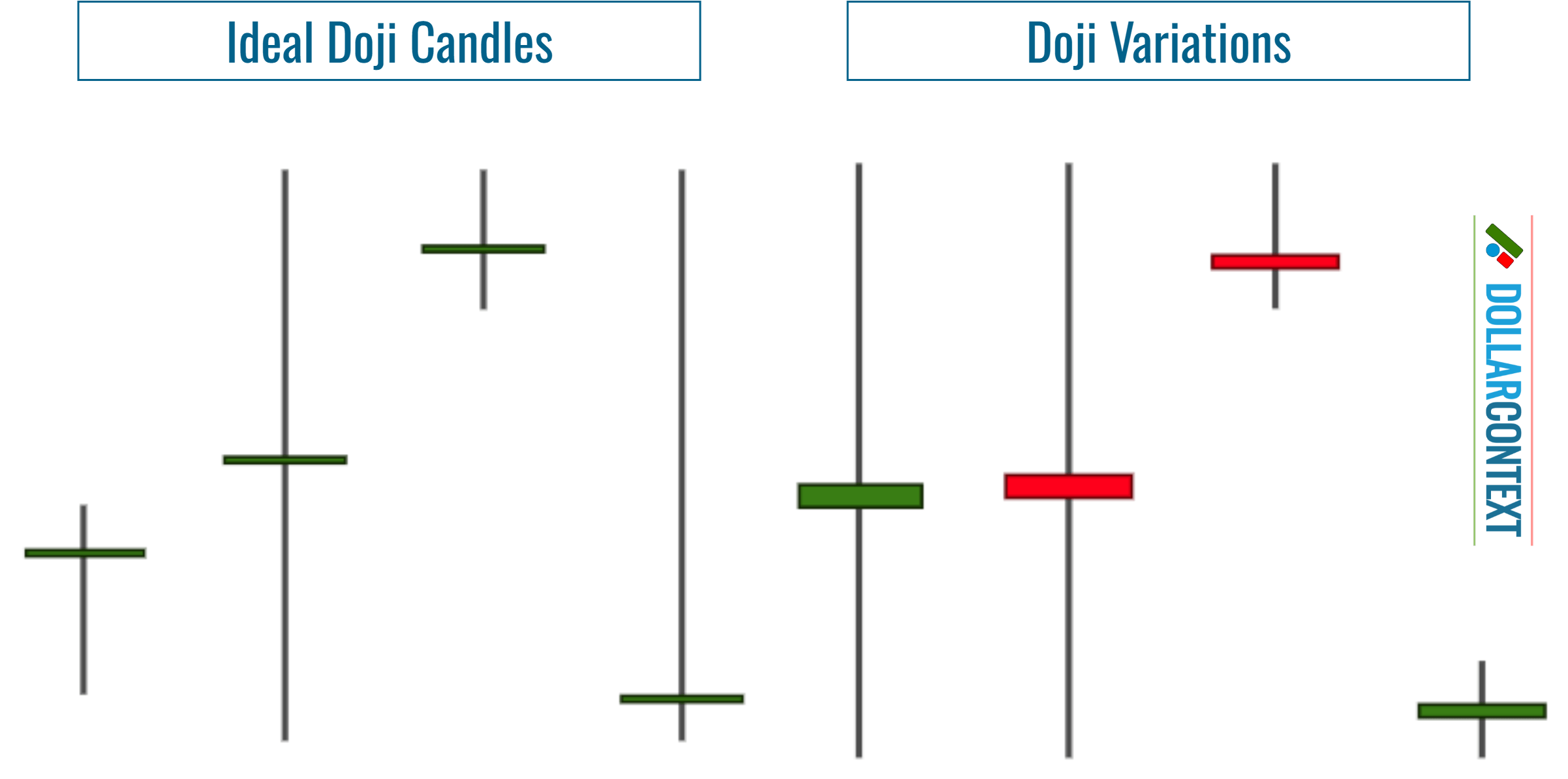 Doji Limitations: Subjectivity