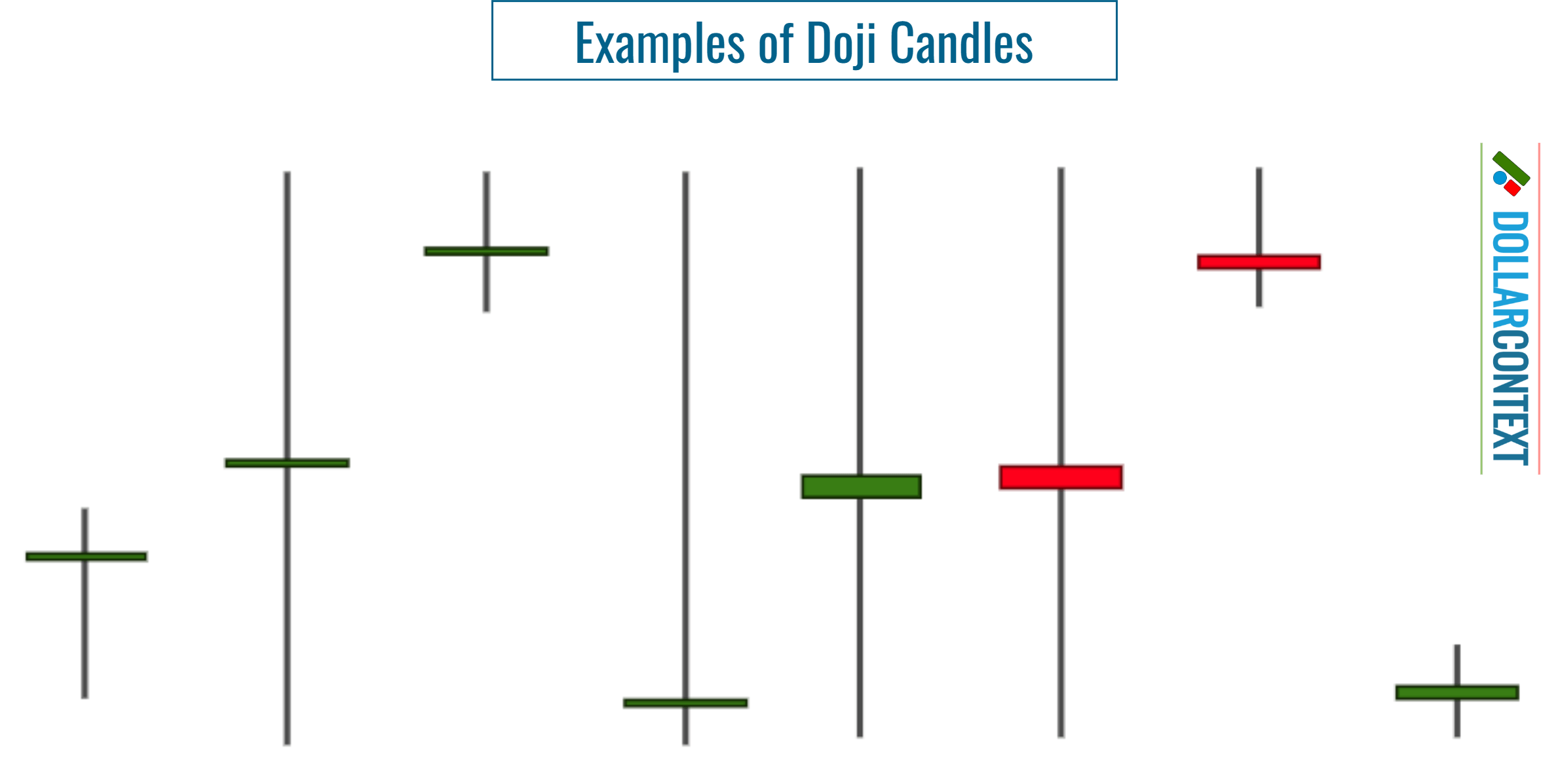 Examples of Doji Candlesticks.