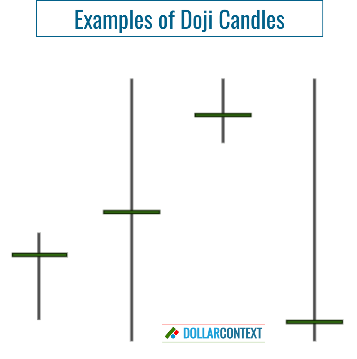 Ideal Shapes of Doji Candles.