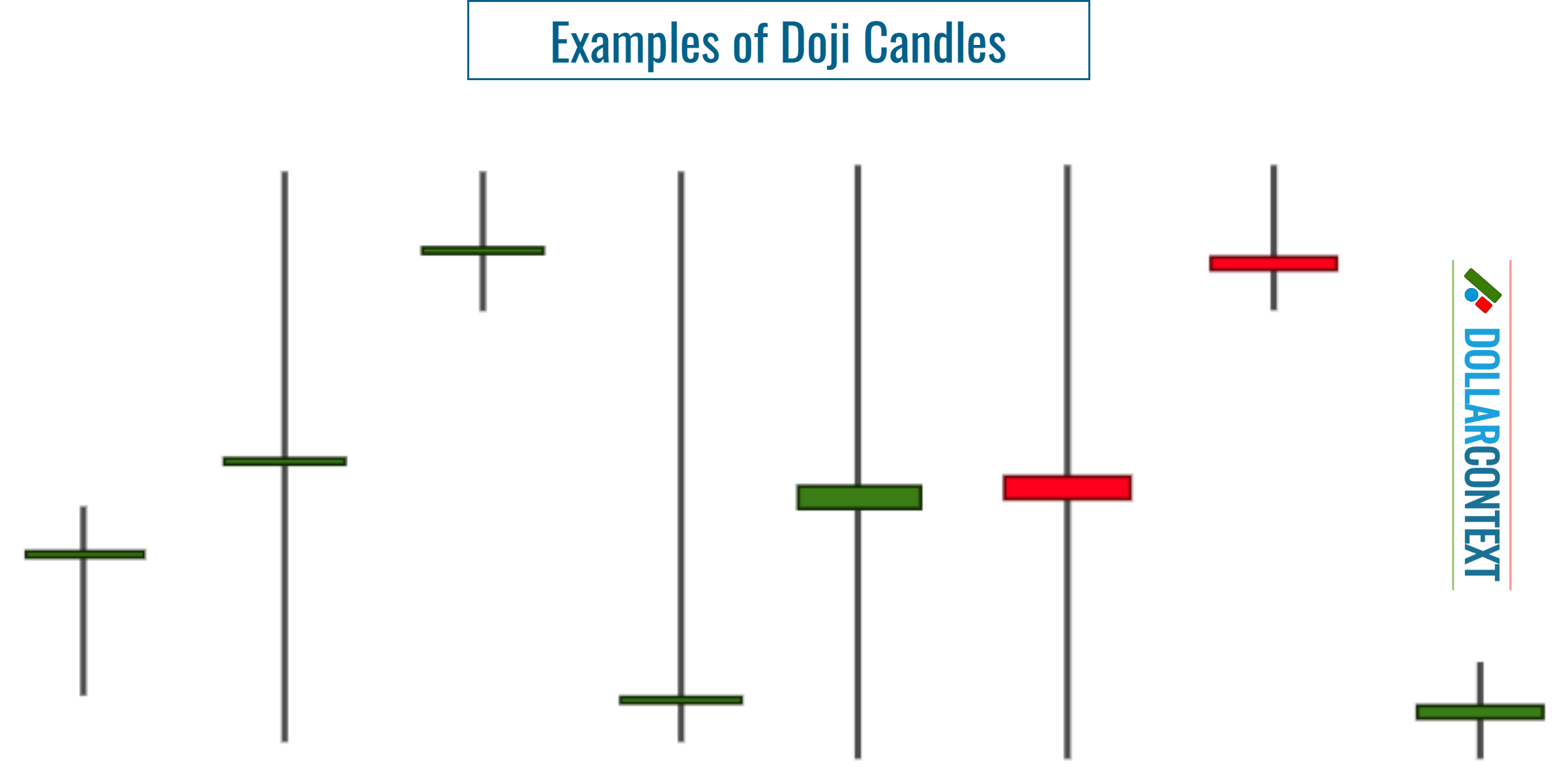 Shape of a Doji Candle.