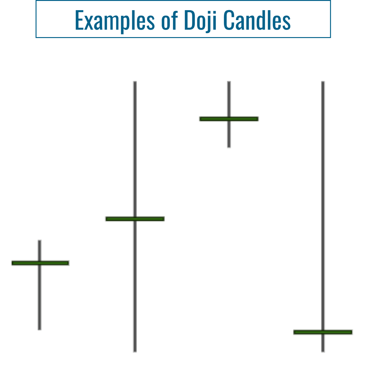Diagram illustrating the shape of a doji candle
