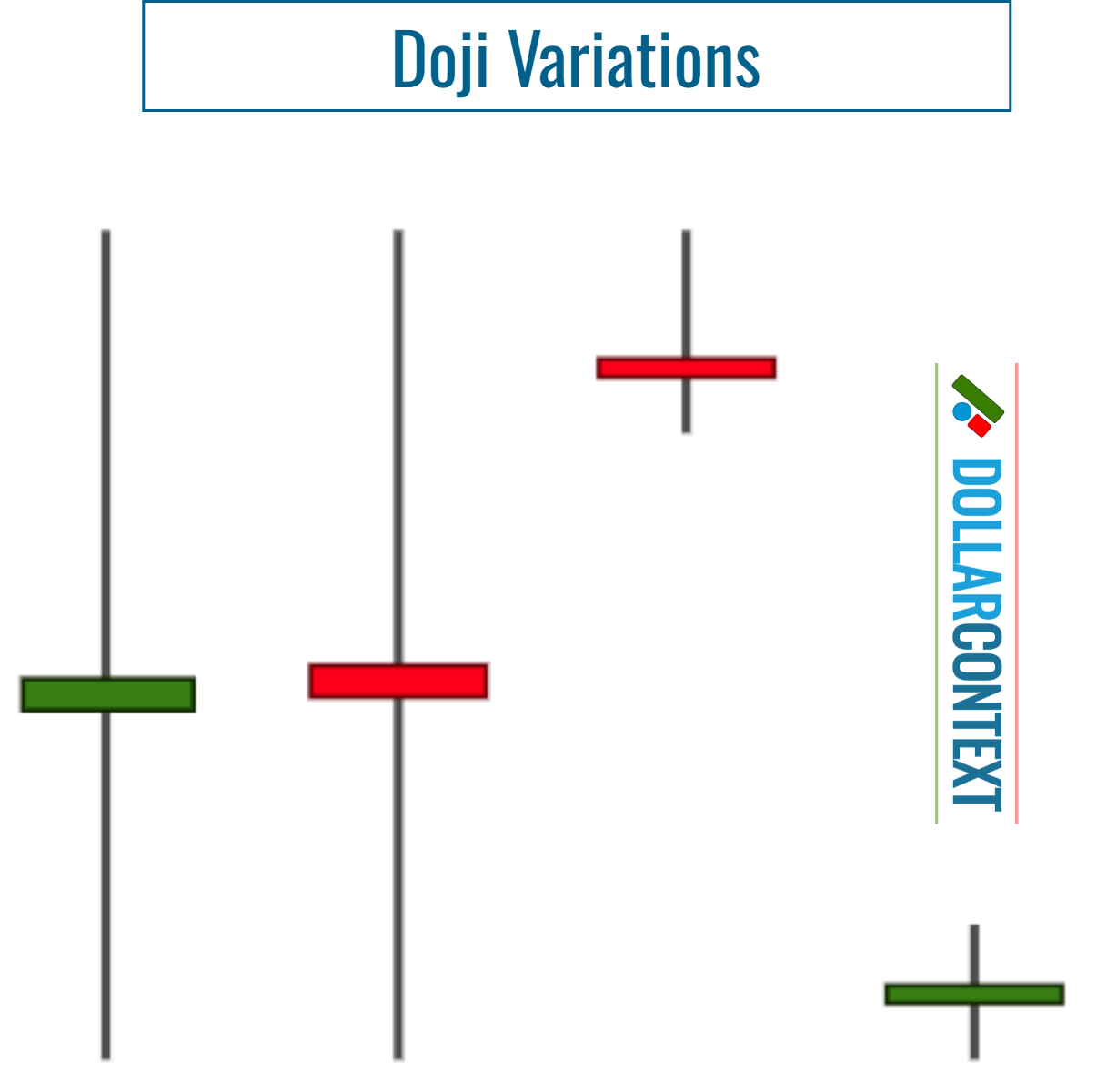 Diagram illustrating the shape of different doji variations